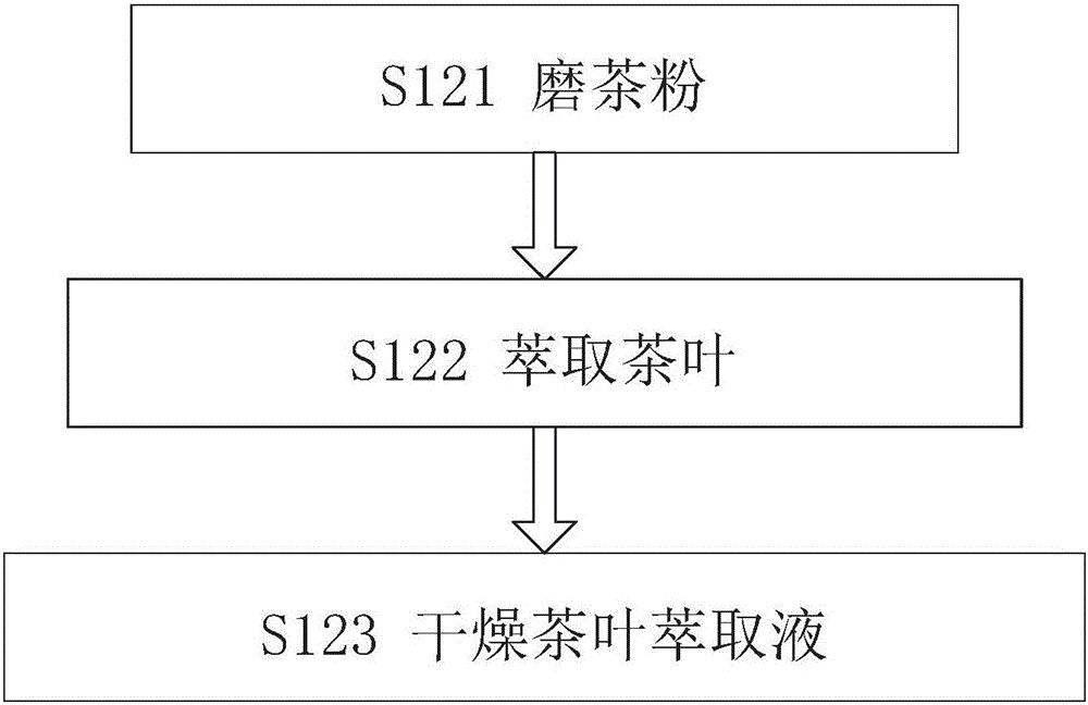 Solid tea beverage and making method thereof