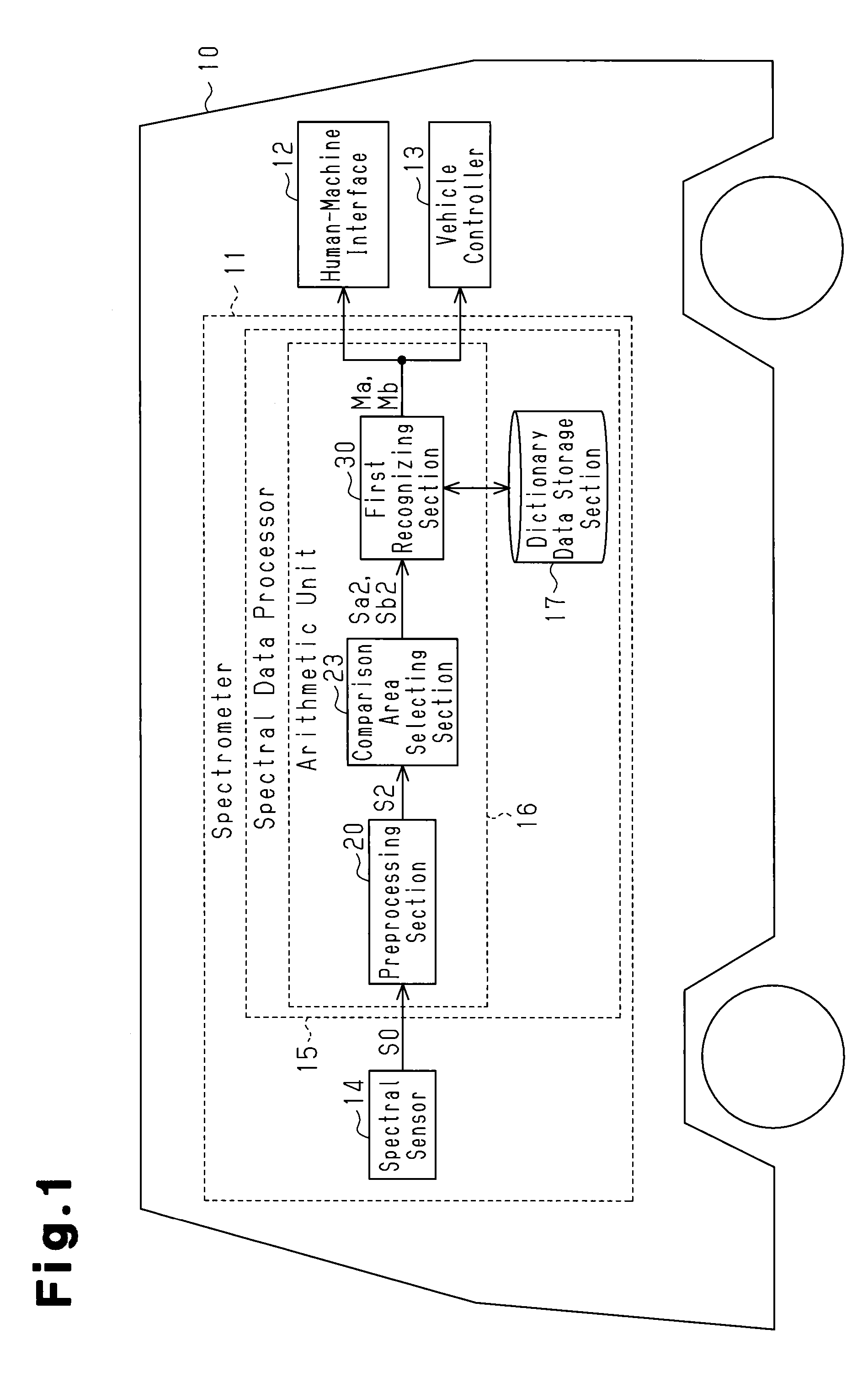 Spectrometer