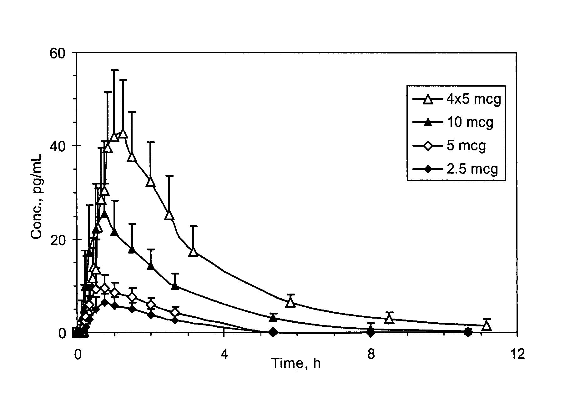 Small volume oral transmucosal dosage forms containing sufentanil for treatment of pain