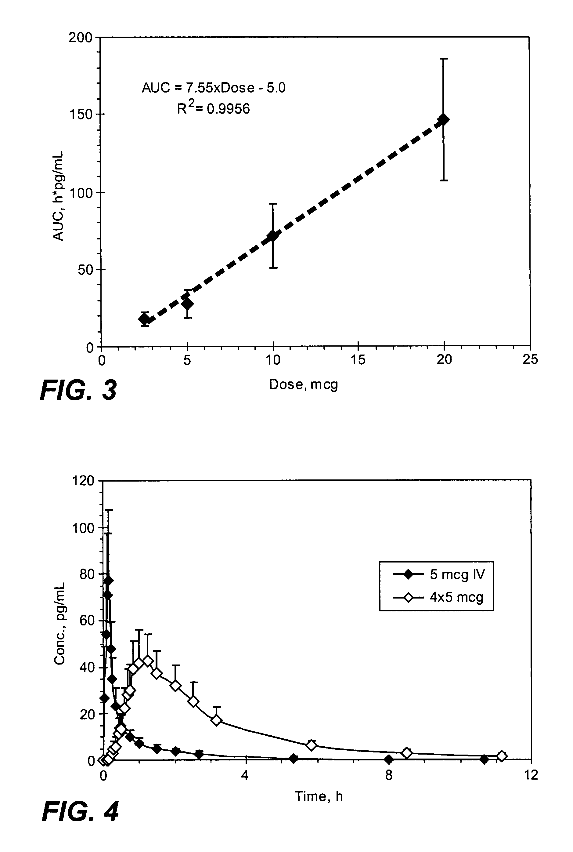 Small volume oral transmucosal dosage forms containing sufentanil for treatment of pain