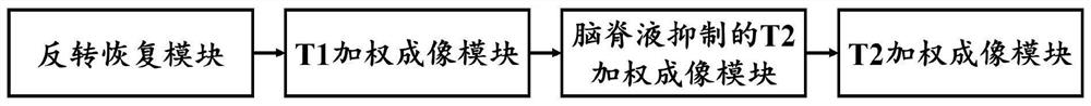 A magnetic resonance imaging method, device and storage medium