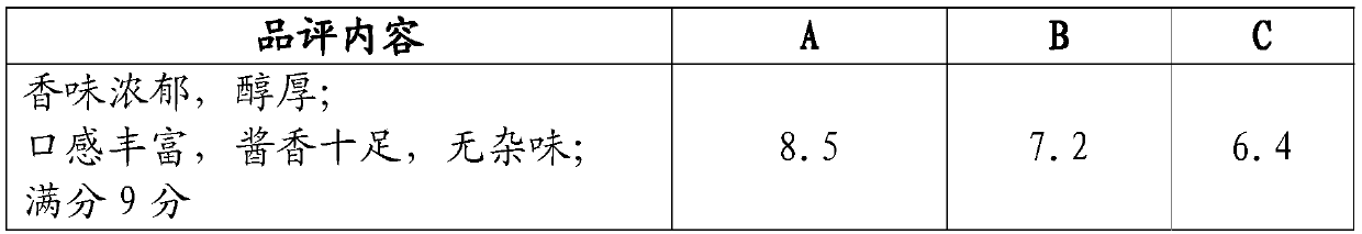 Health-care braising material and preparation process thereof