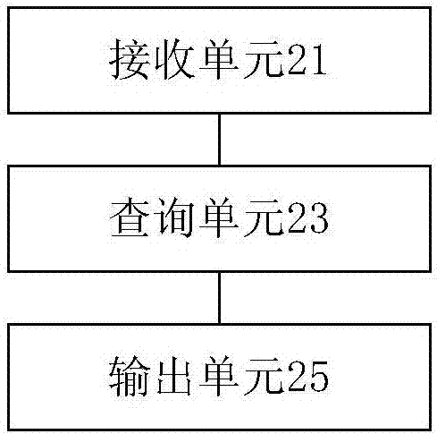 Route querying method and device and storage medium and processor