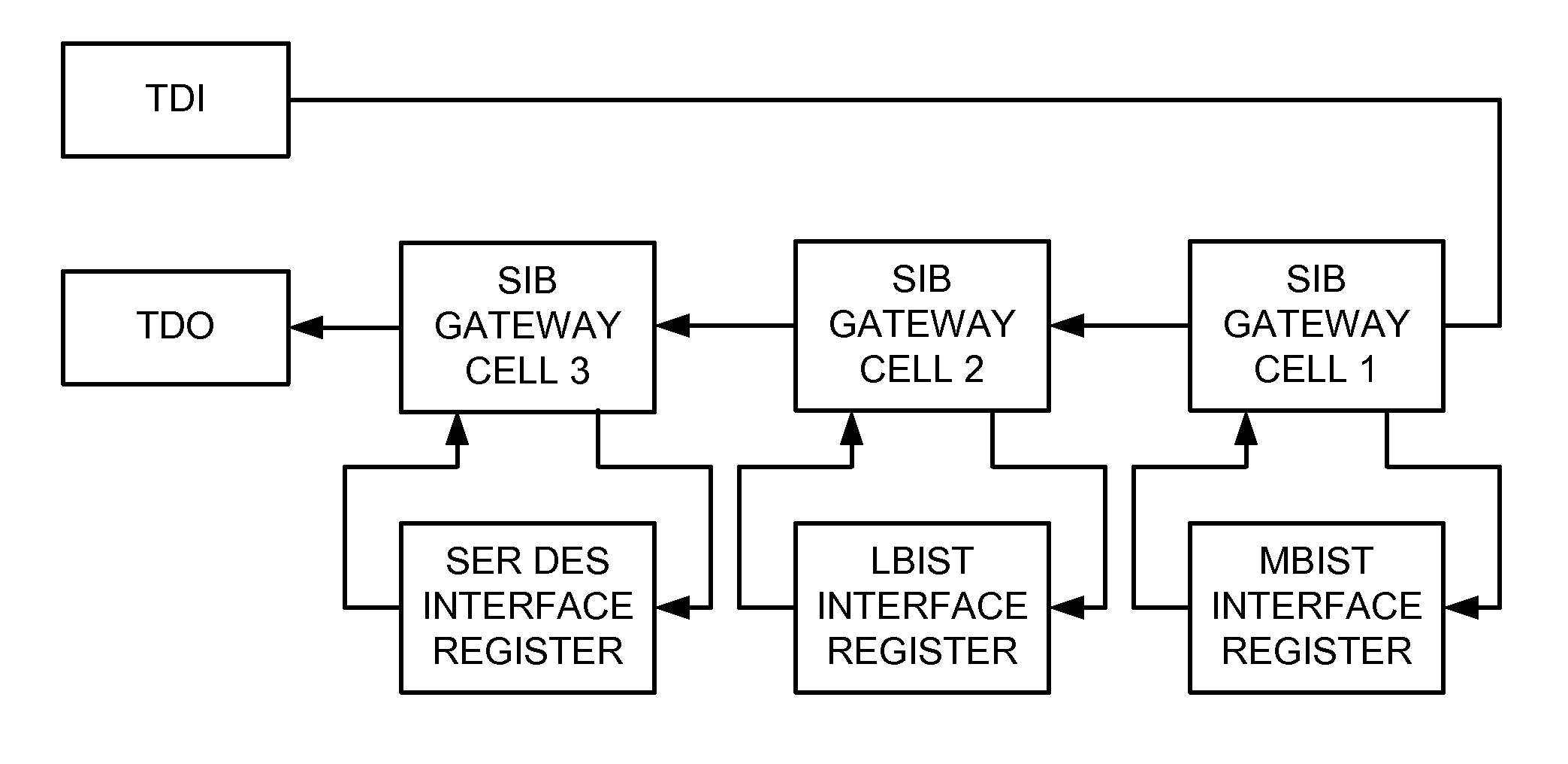 Protection of proprietary embedded instruments