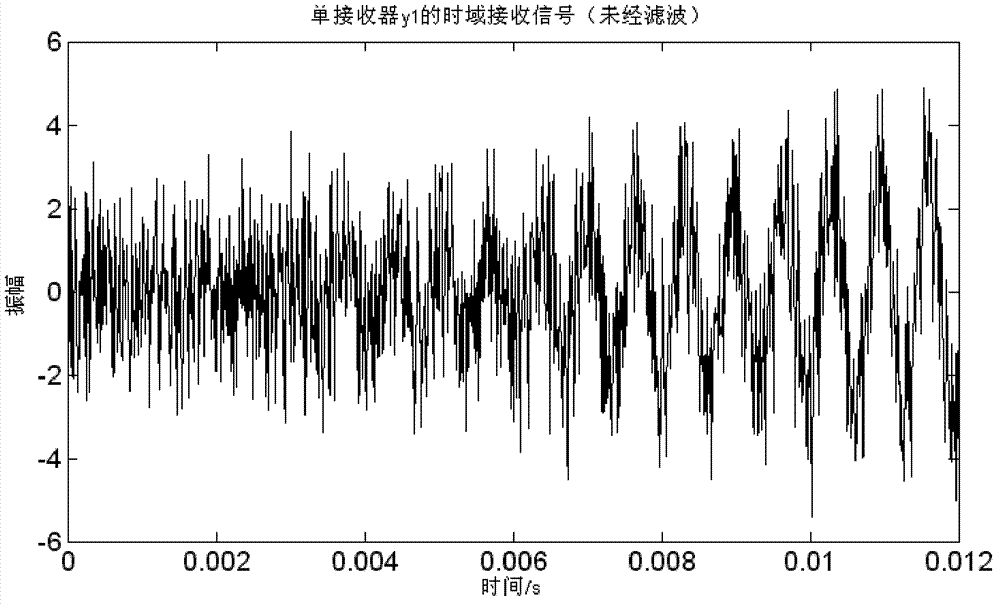 Unidirectional echo and noise suppression method used in drill string acoustic transmission technology