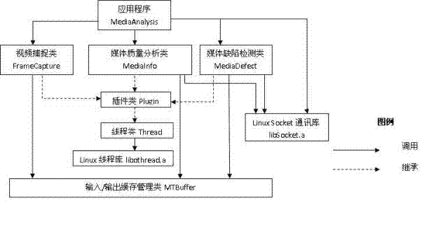 Automatic multimedia material defect detection and quality analysis method