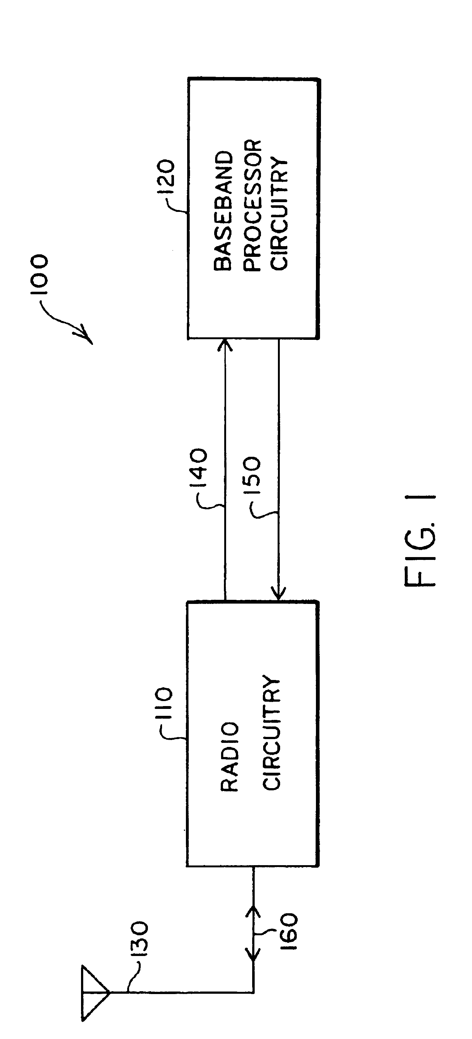 Digital architecture for radio-frequency apparatus and associated methods