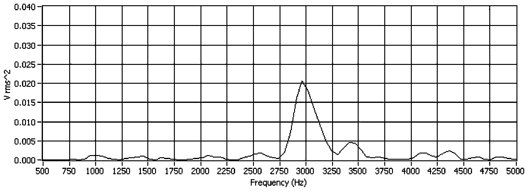 Laser spot welding monitoring method and monitoring device