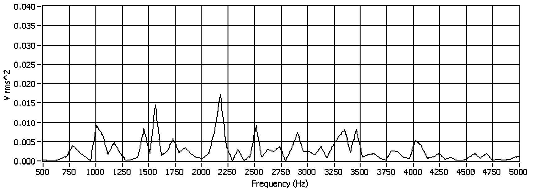 Laser spot welding monitoring method and monitoring device