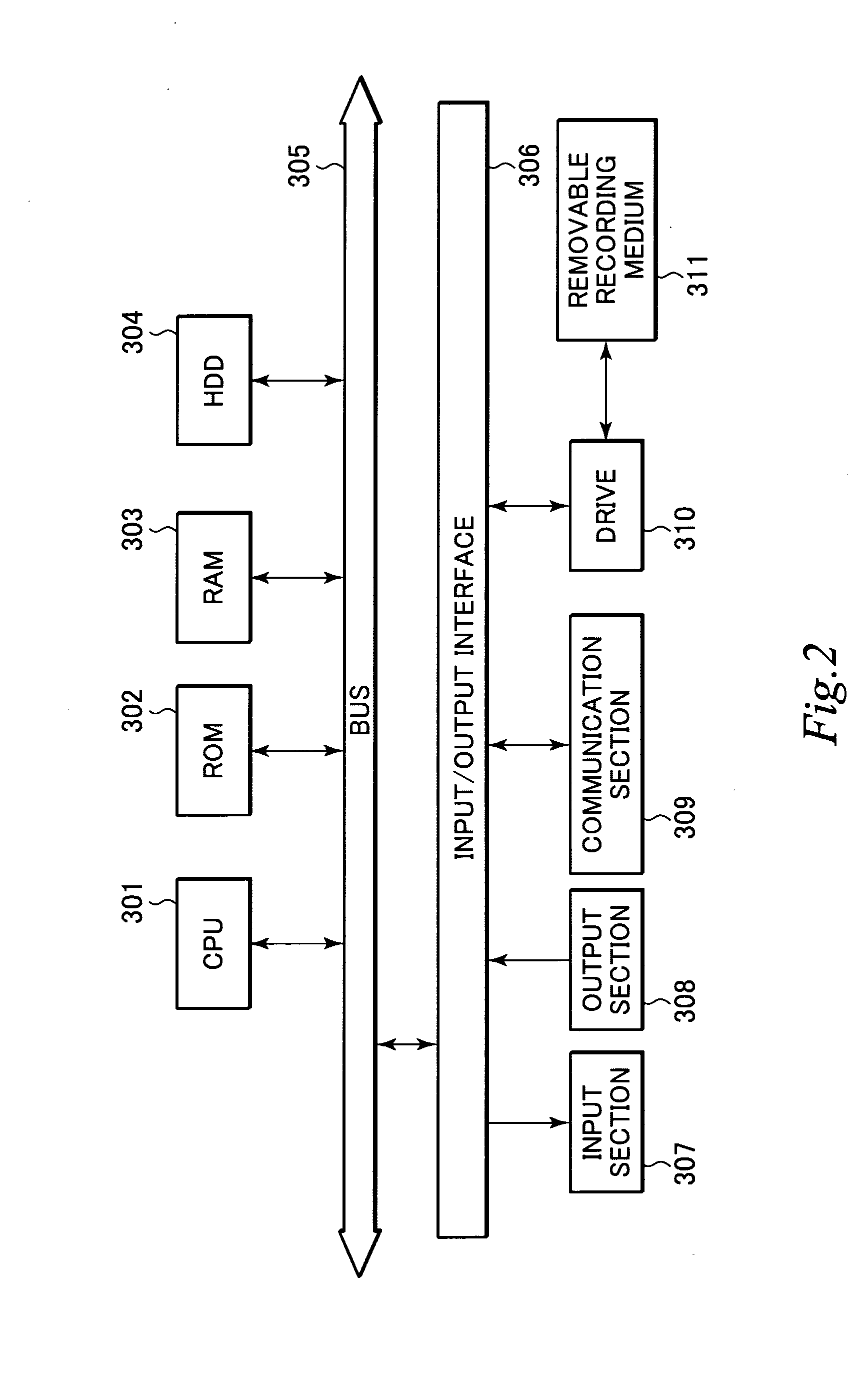 Information processing device, access control processing method, and computer program