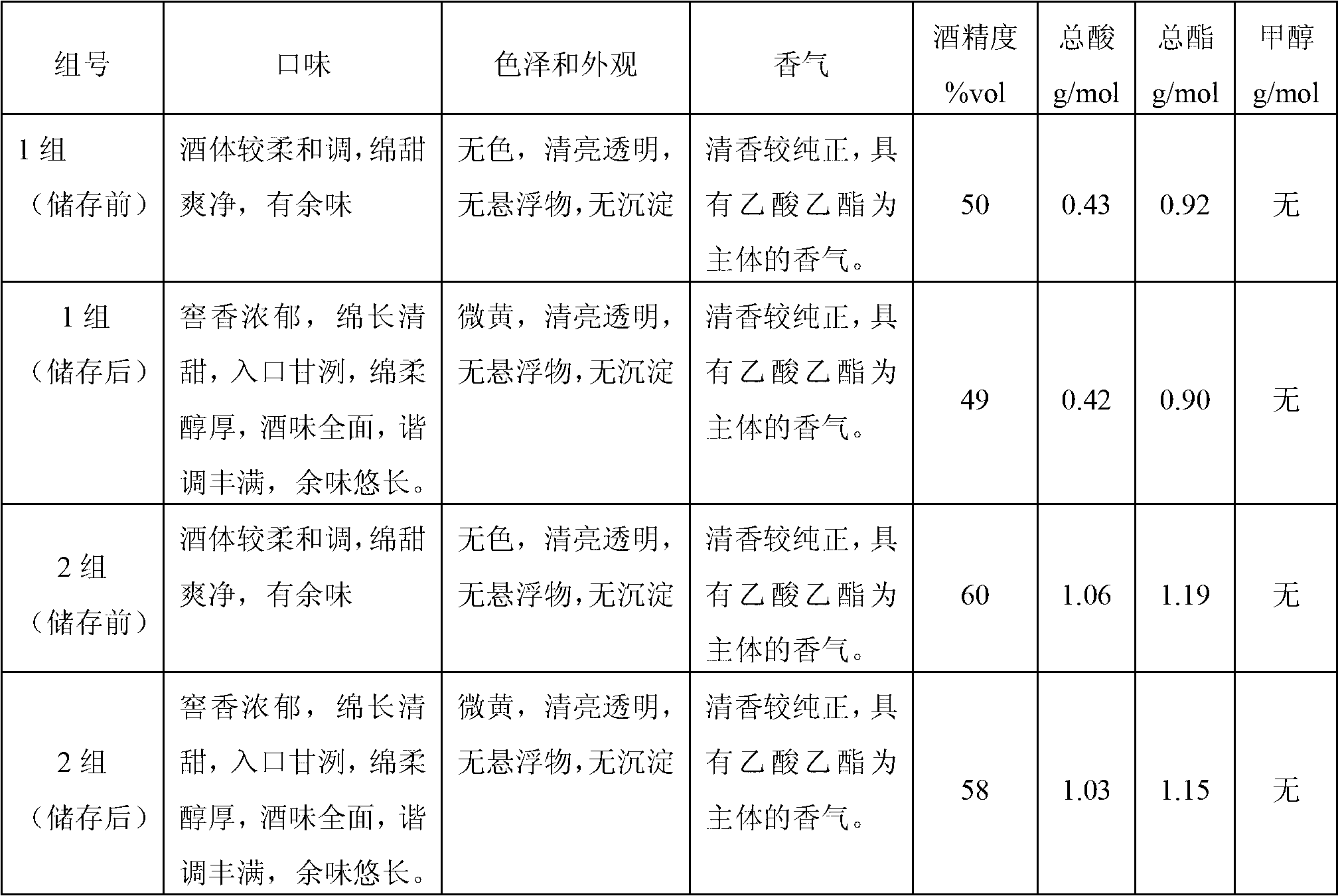 Method for planting liquor underground