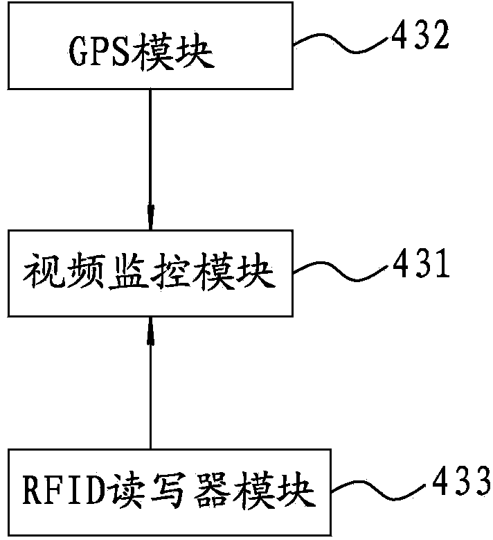 Full-time-space intelligent monitoring system, method and device for personnel en route