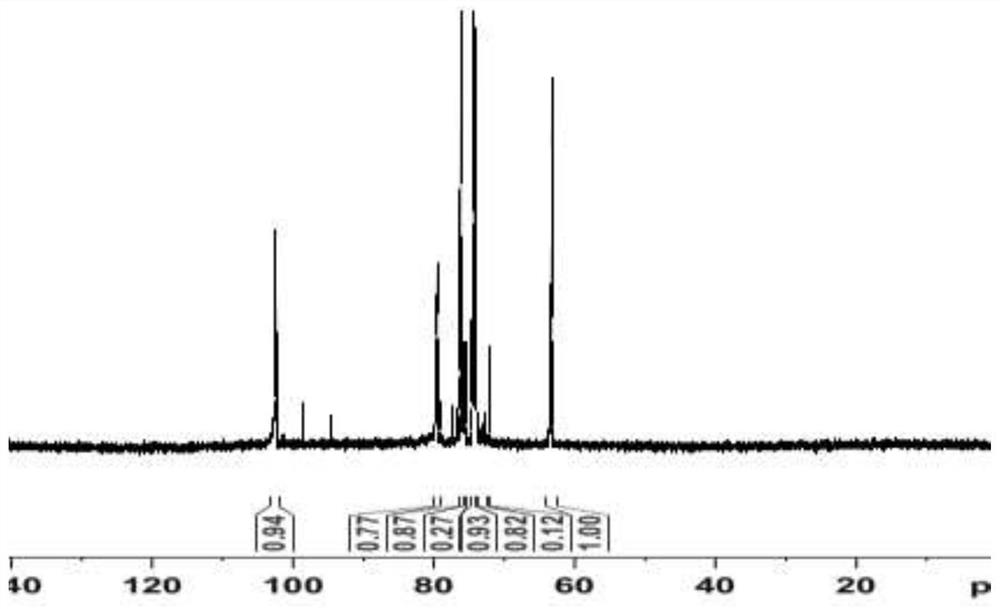 Method for efficiently preparing raw material medicine icodextrin