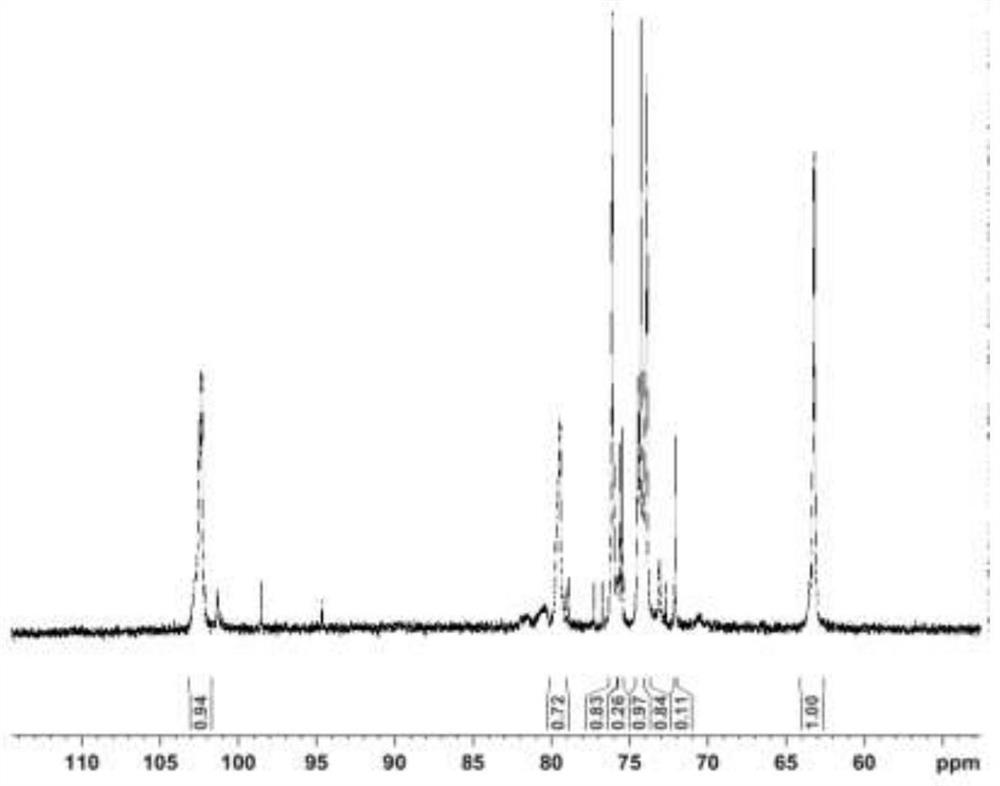 Method for efficiently preparing raw material medicine icodextrin