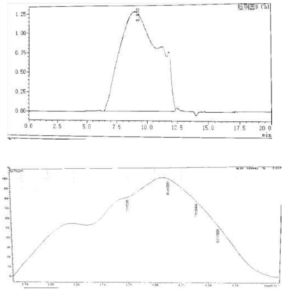 Method for efficiently preparing raw material medicine icodextrin