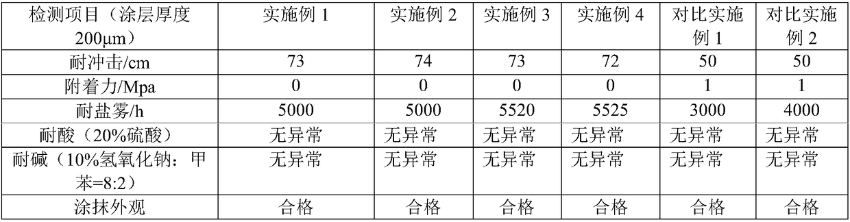 Solvent-free graphene oxide-glass flake anticorrosive coating and preparation method thereof