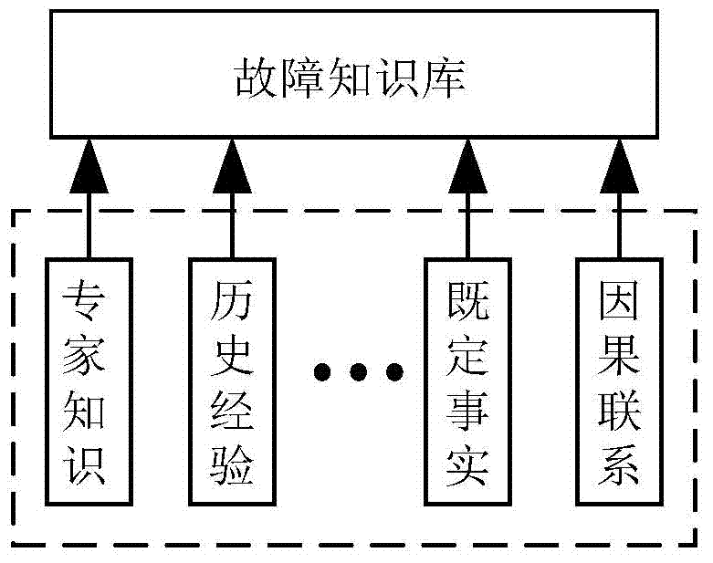 Method for diagnosing photovoltaic power station faults on the basis of fuzzy clustering algorithm