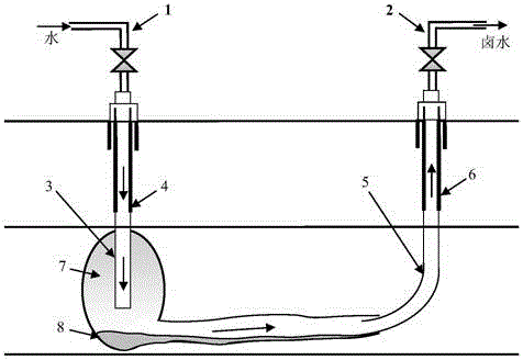 Technology for using twin-well asymmetrical brine collection to quickly build salt cavern storage cabin