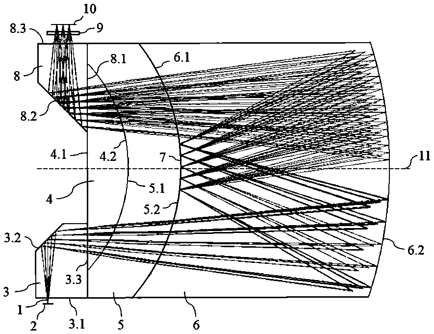 Compact catadioptric type athermalization imaging spectrometer