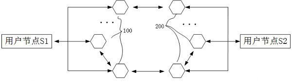 Cross-chain transaction method for block chain heterogeneous chain