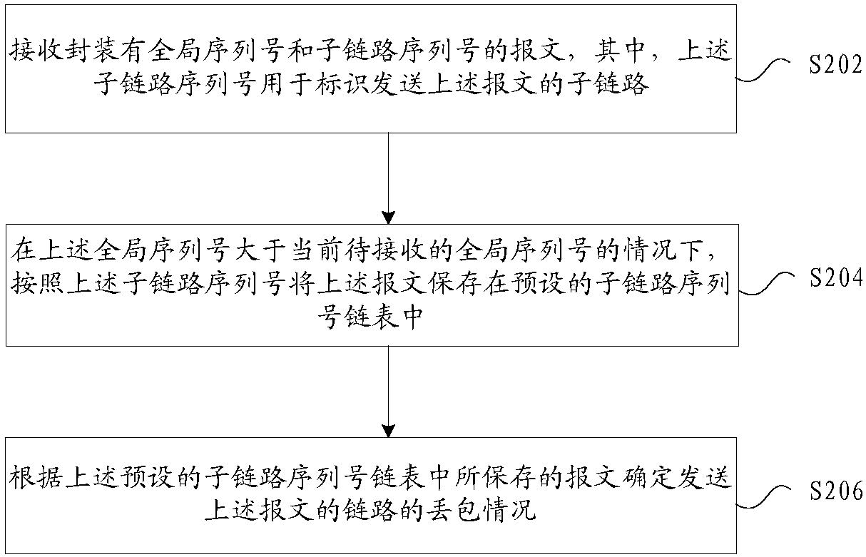 Link packet loss detection method and device, storage medium and processor