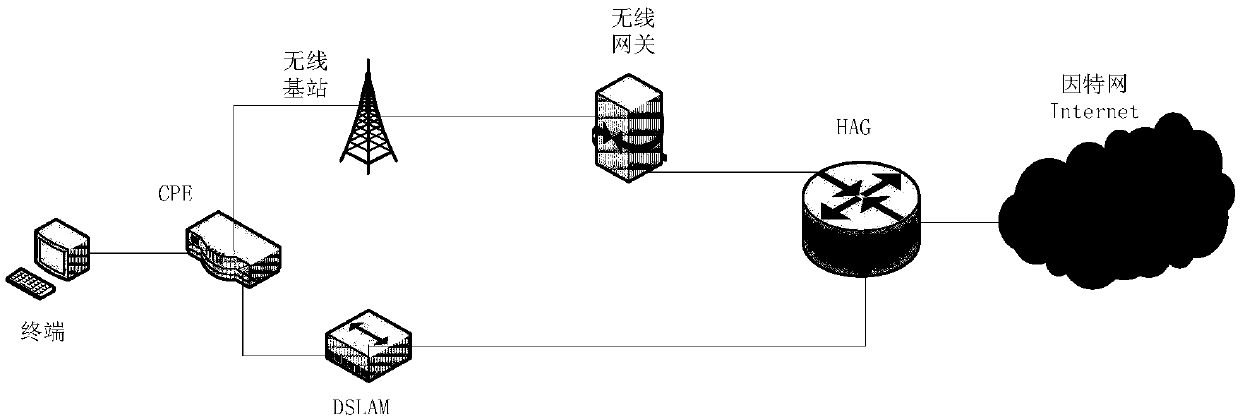 Link packet loss detection method and device, storage medium and processor