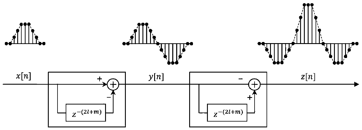 A Digital Pulse Amplitude Analyzer Based on Symmetrical Zero Area Trapezoid