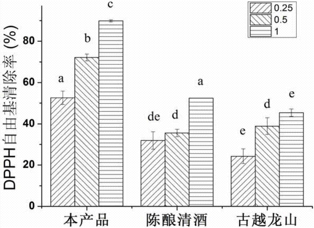 Method of preparing yellow rice with high inoxidizability by means of screw extrusion and enzymic method combined with ultrasonic aging technology