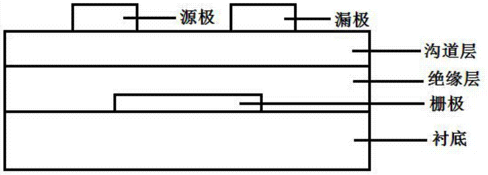 Method for improving thin-film semiconductor transistor electrical property