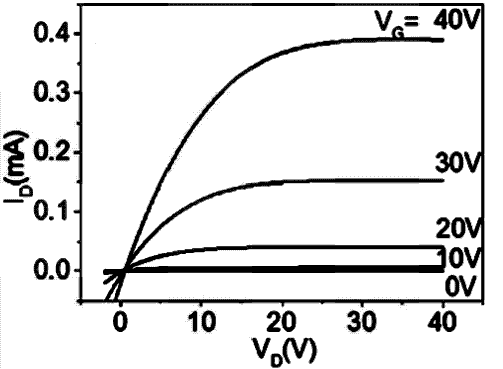 Method for improving thin-film semiconductor transistor electrical property