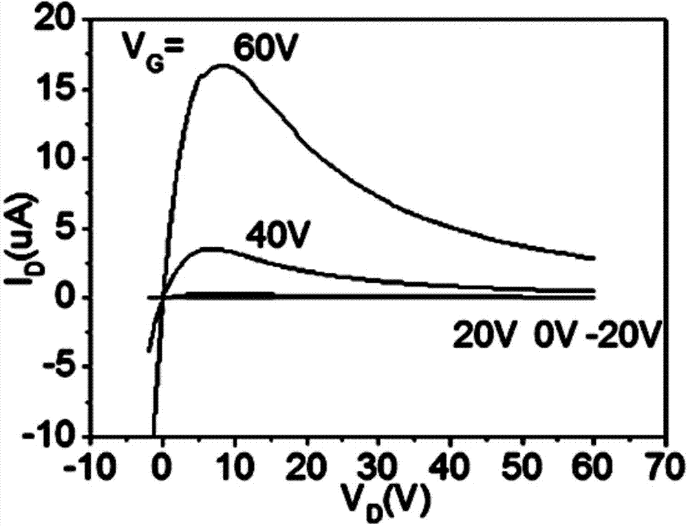 Method for improving thin-film semiconductor transistor electrical property