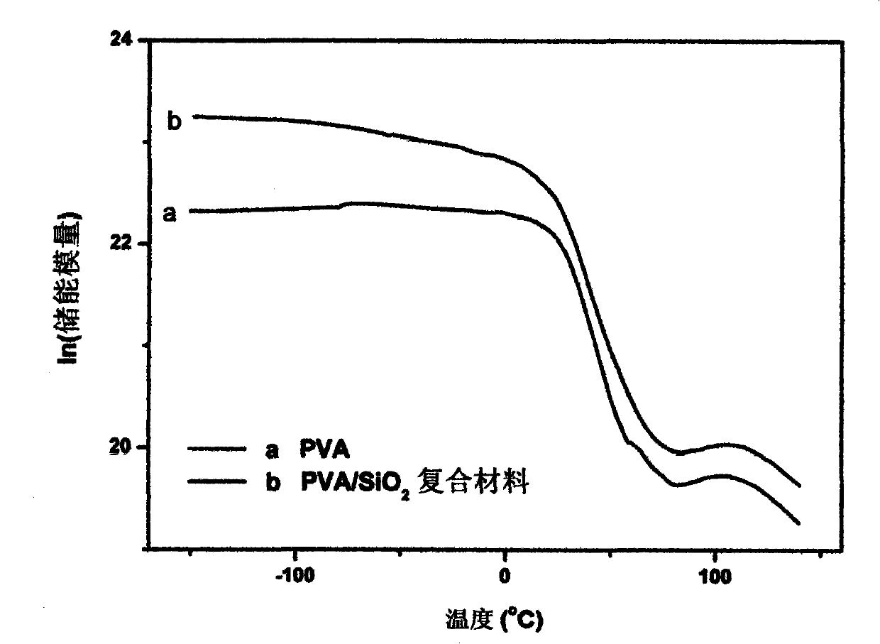 Polyvinyl alcohol/inorganic nanometer oxide particle composite material and preparation method thereof