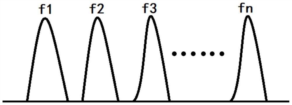 A self-calibration surface acoustic wave sensor and its calibration method