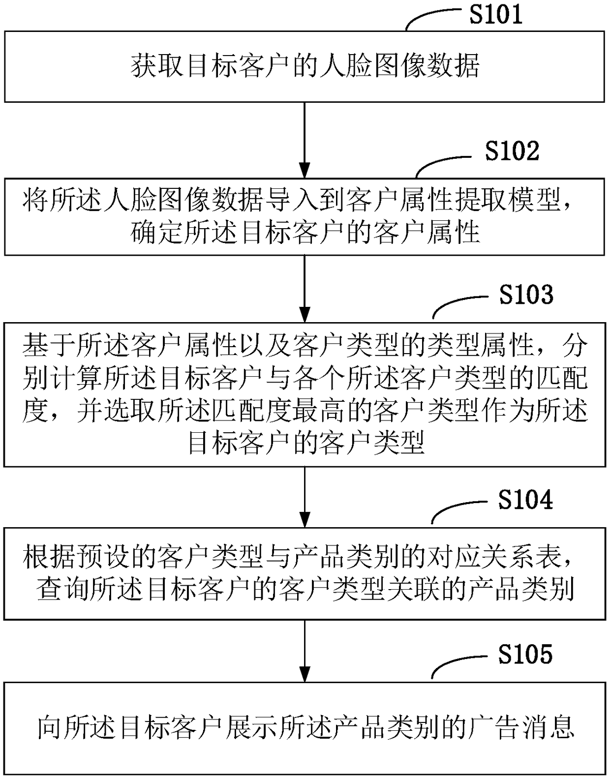Advertisement message display method and device