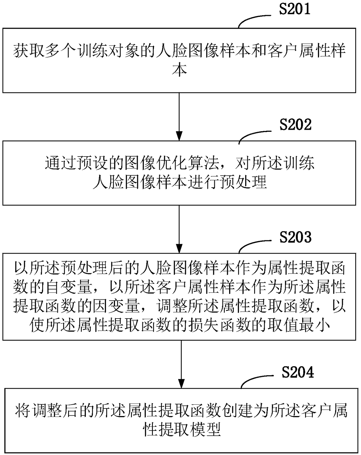 Advertisement message display method and device