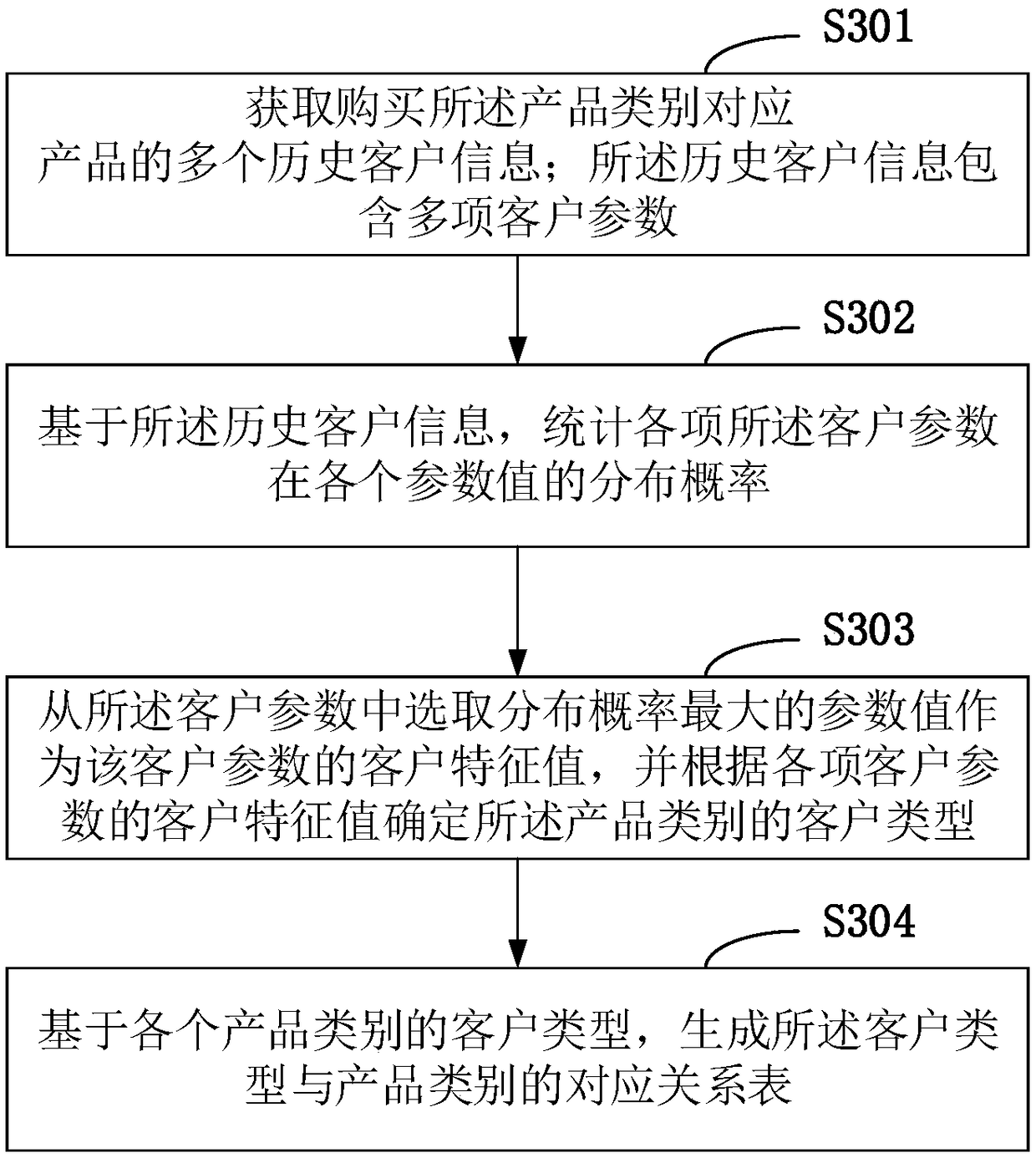 Advertisement message display method and device