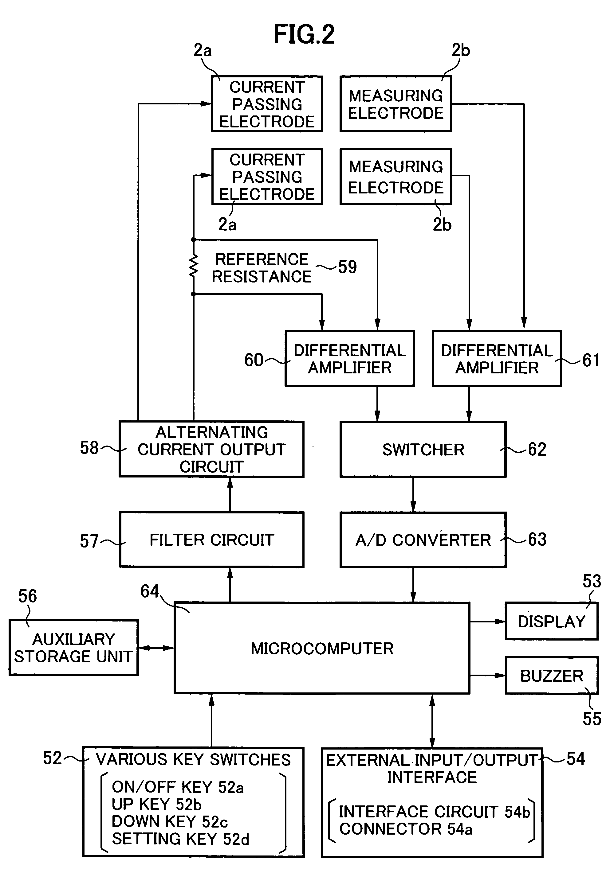 Impedance based muscular strength measuring device