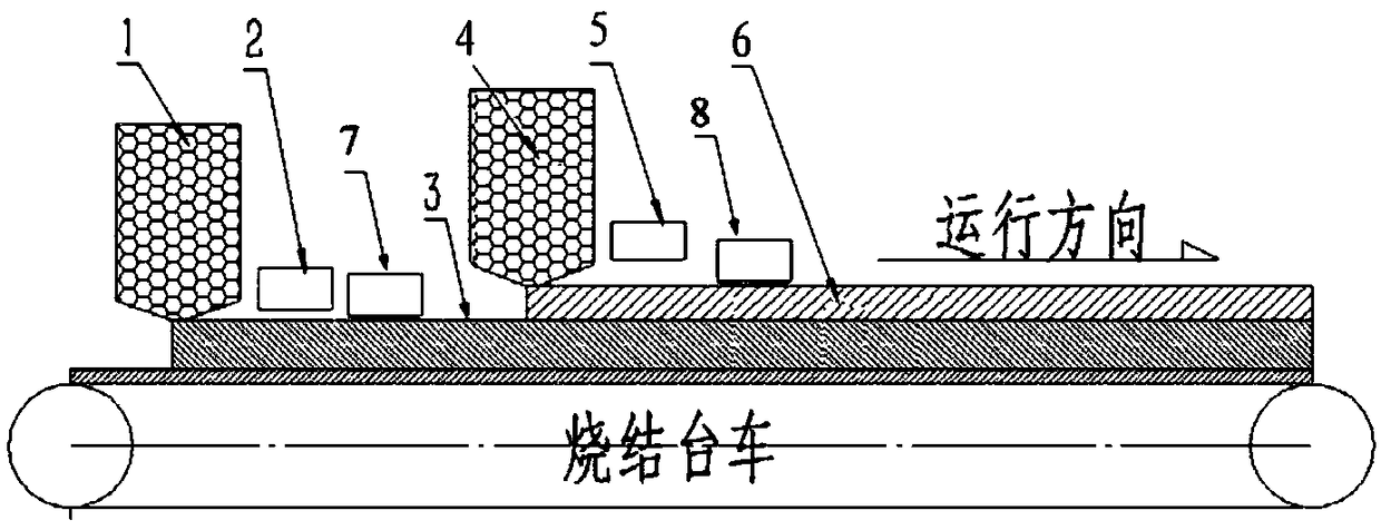 A super-thick material layer sintering method using pre-sintering to reduce the sintering return rate