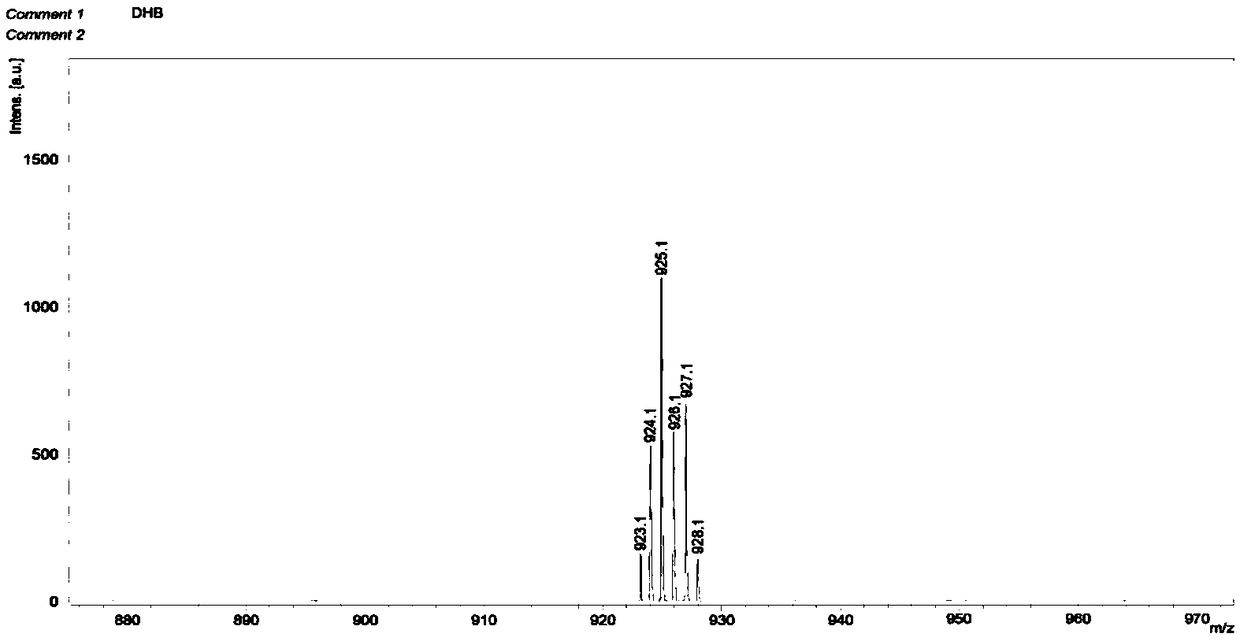 Cavity type chelating agent and preparation method thereof