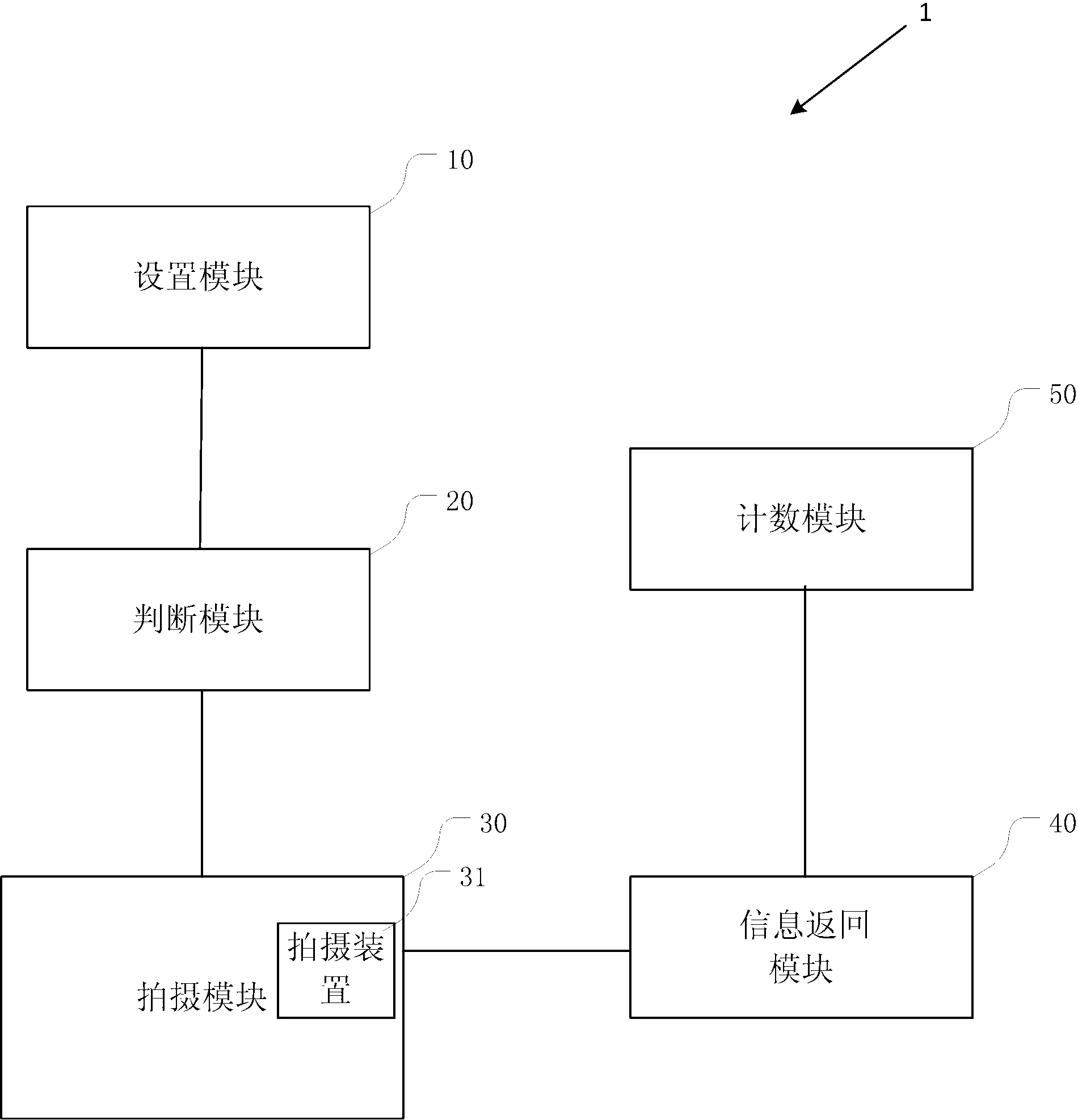 Equipment with long-distance starting shoot function and method of long-distance shoot thereof