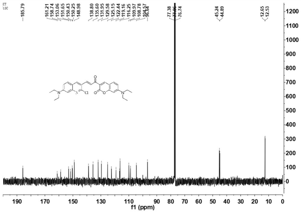 Fluorescent probe of chalcone structure and its preparation method and application of detecting hydrazine