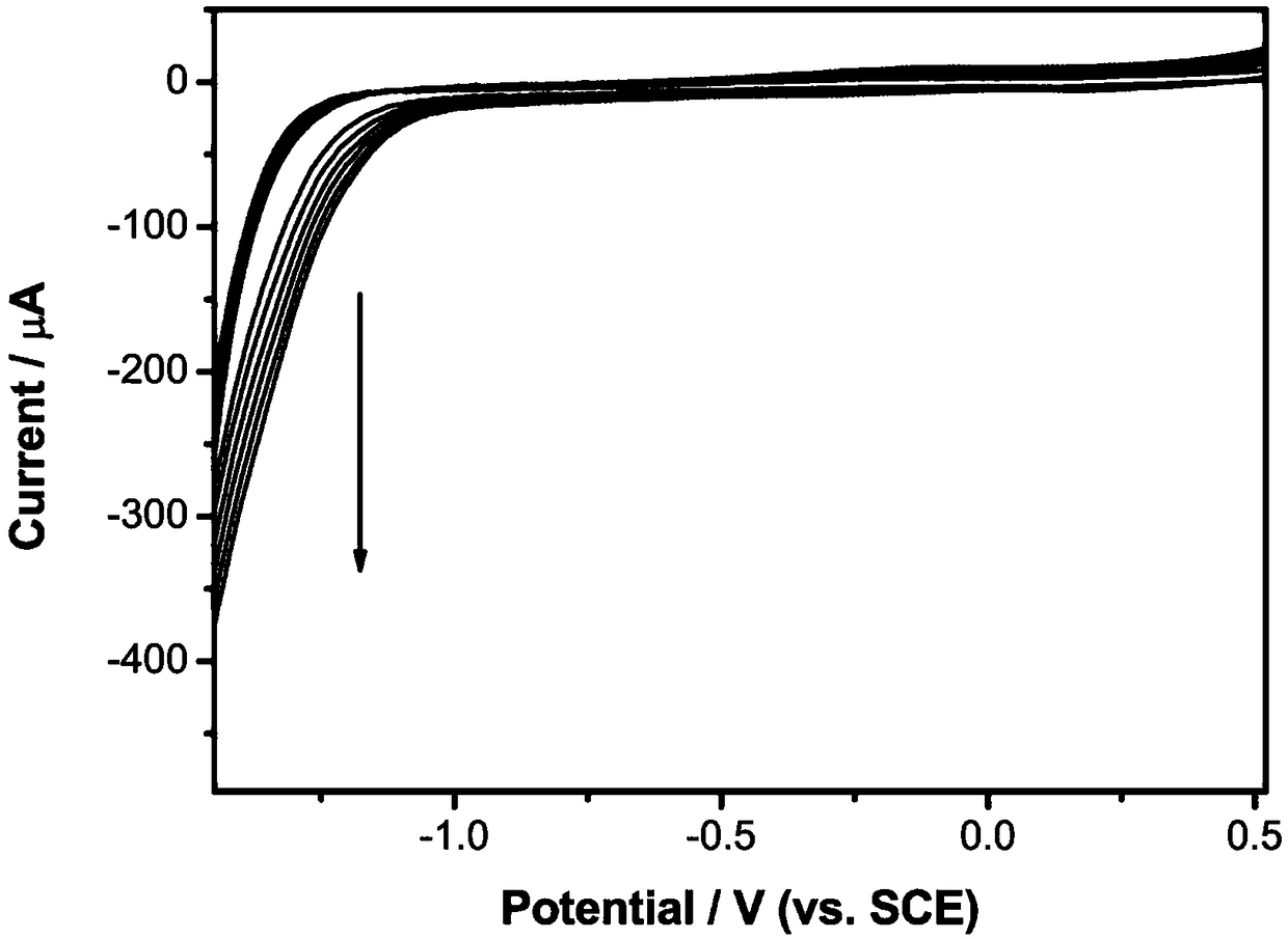 Electrochemical biosensor for detecting α-ketoglutarate, preparation method and application thereof