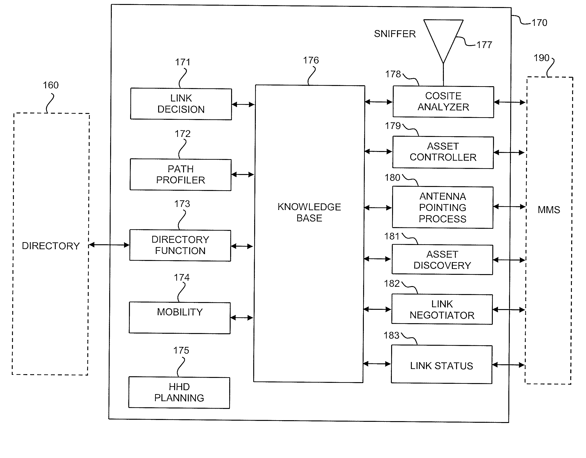 Distributed networking agent and method of making and using the same