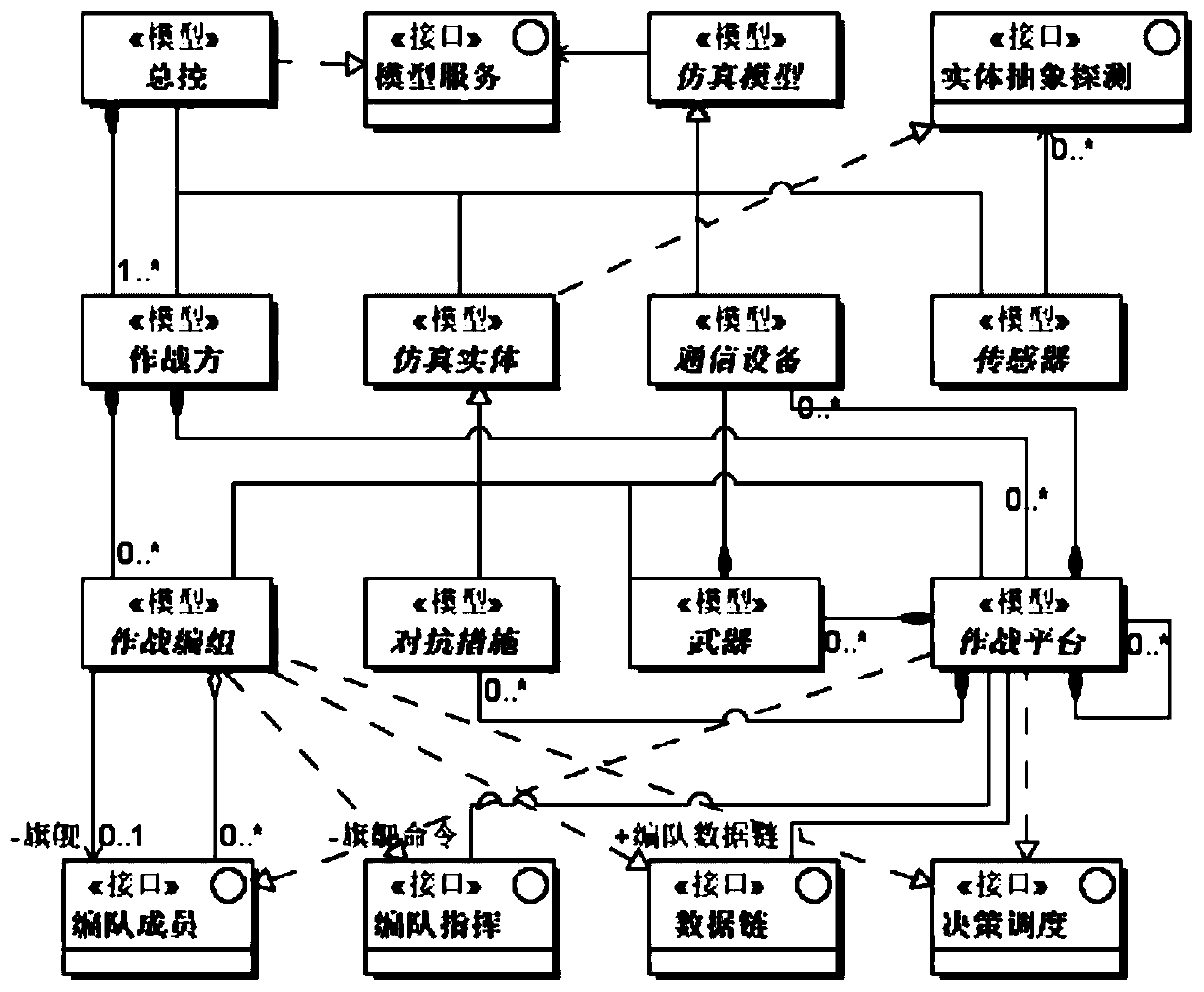 A New Combat Effectiveness Simulation Modeling Method