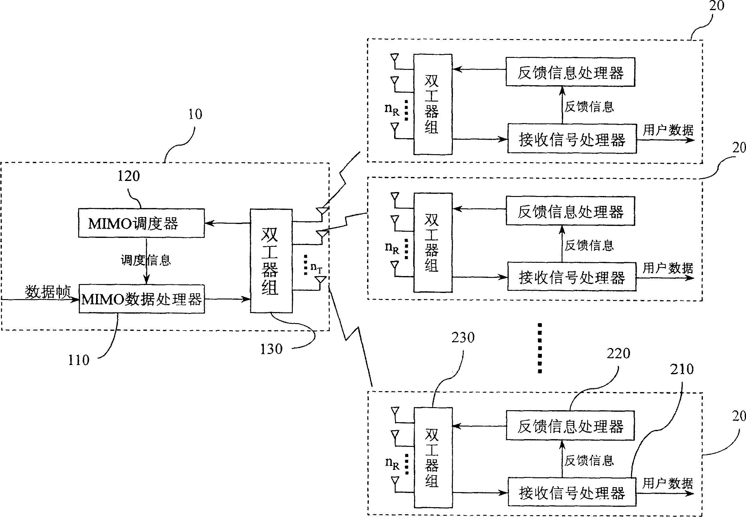 MIMO telecommunication system and user sheduling method