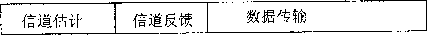 MIMO telecommunication system and user sheduling method