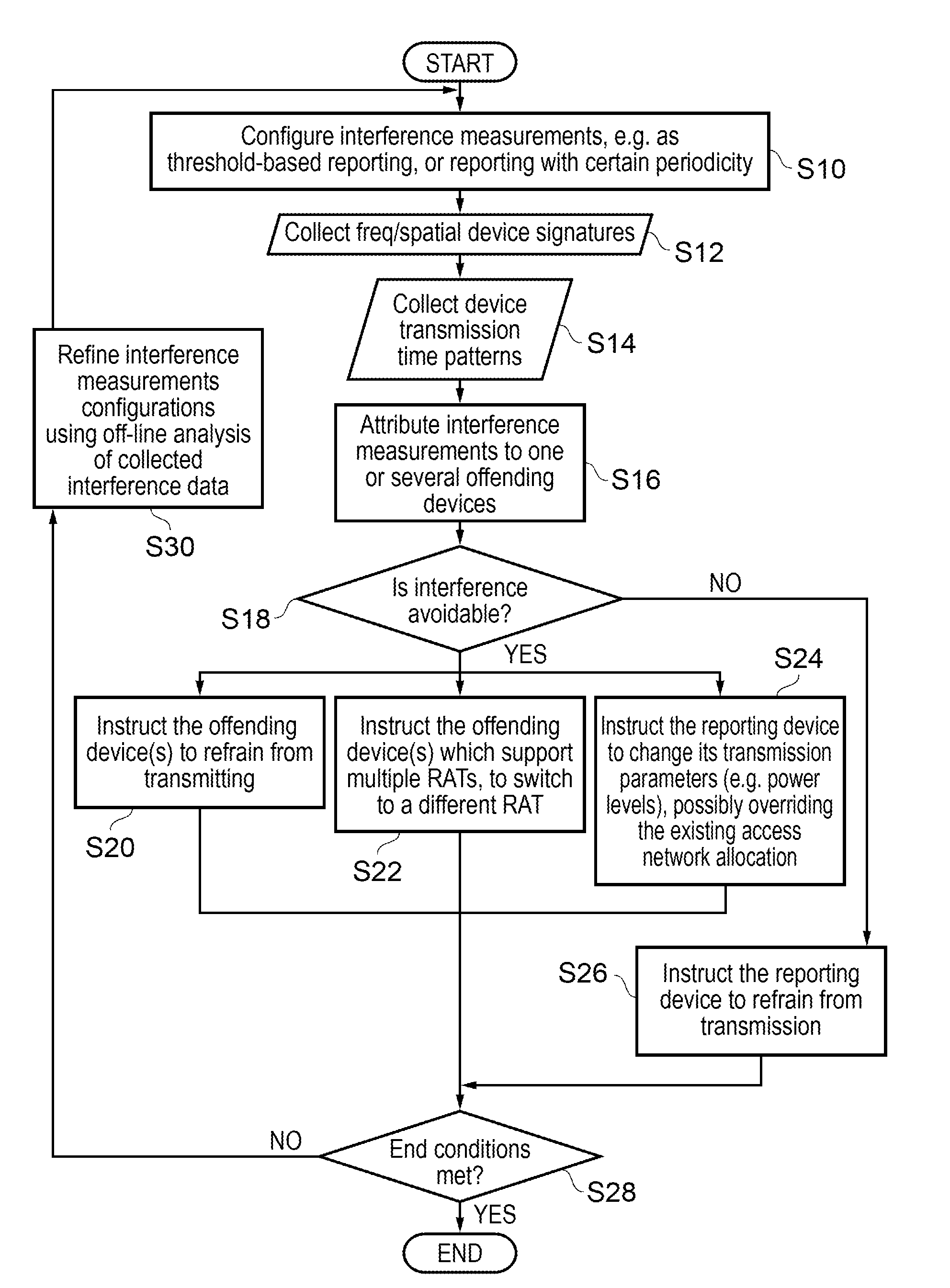 Interference Management In Wireless Communication Networks