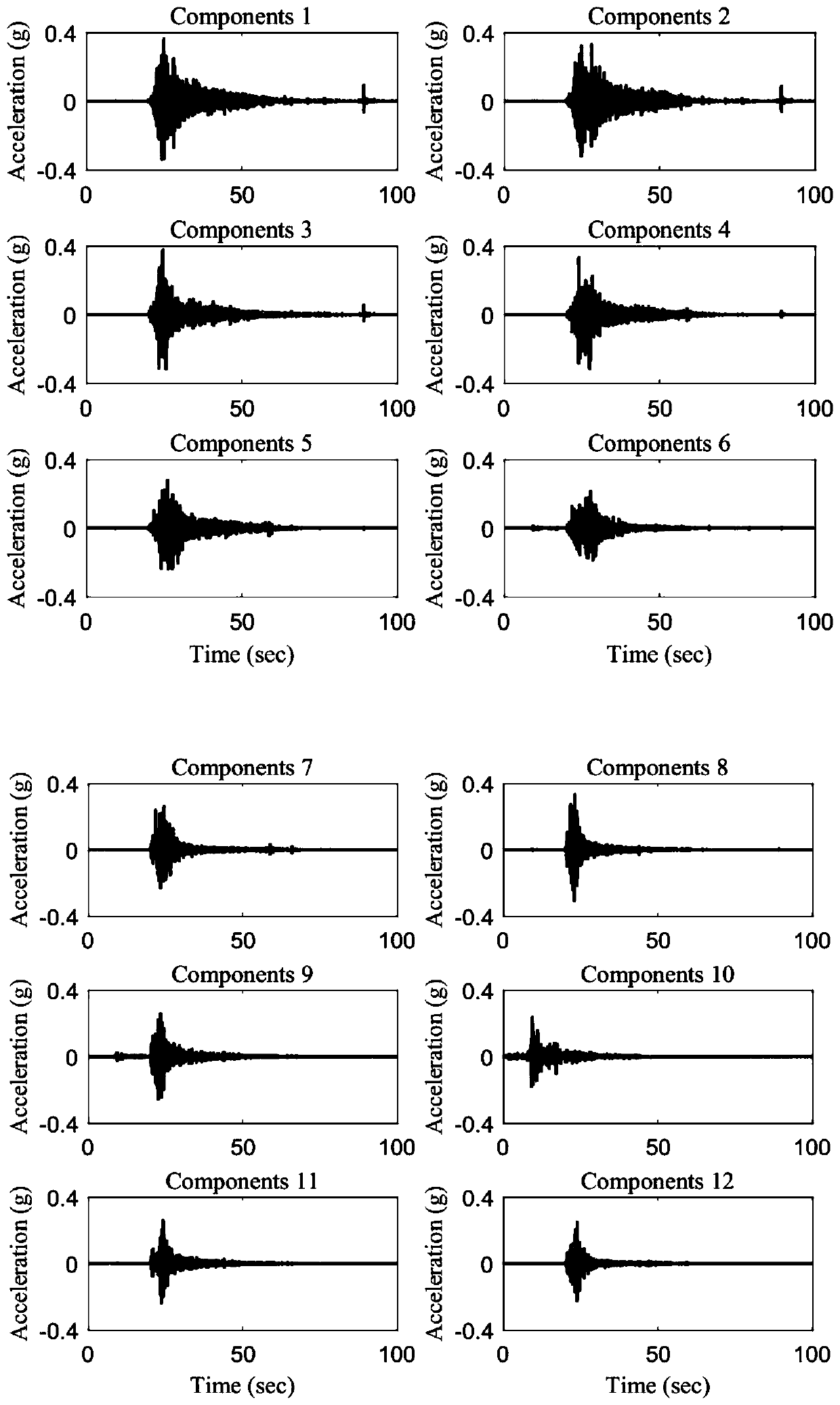 Method for synthesizing seismic motion field by using support vector machine, principal component analysis and particle swarm optimization in machine learning