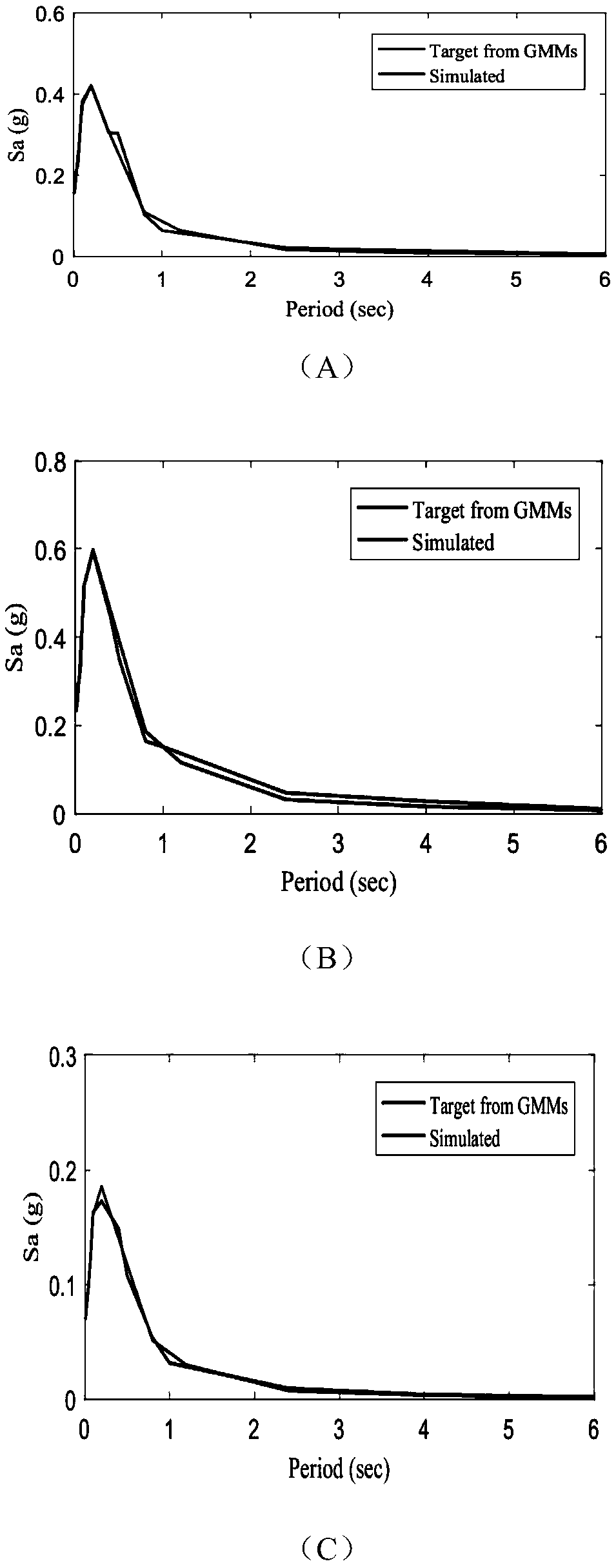 Method for synthesizing seismic motion field by using support vector machine, principal component analysis and particle swarm optimization in machine learning