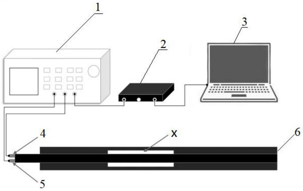 Ultrasonic guided wave defect quantitative detection method and application thereof